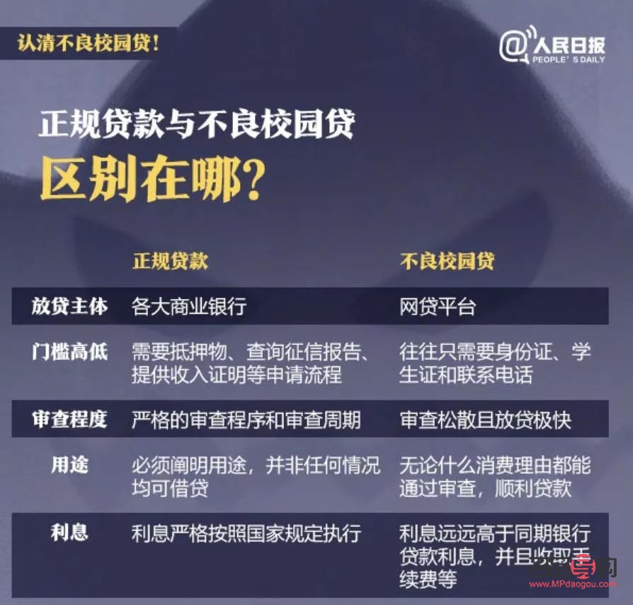 美容貸怎么做(美容貸怎么貸)