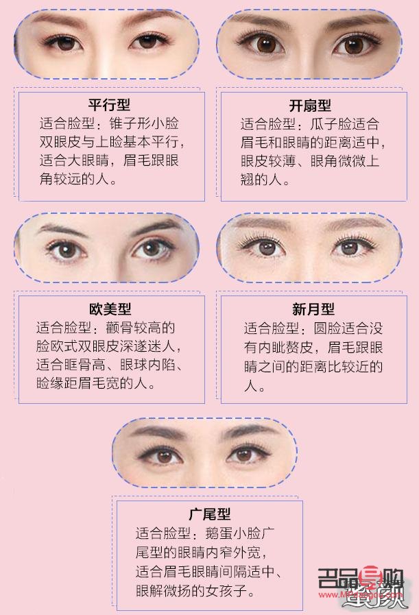 <h3>全切雙眼皮款式全解析：打造迷人電眼的秘密武器</h3>