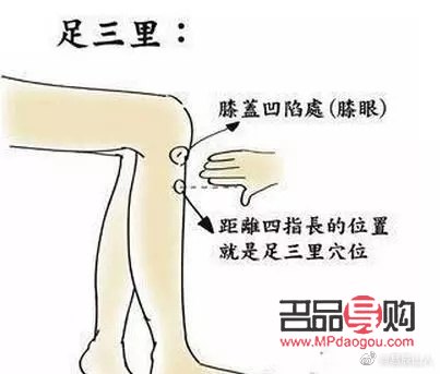 <h3>足三里穴位與美容：傳統(tǒng)中醫(yī)的智慧</h3>