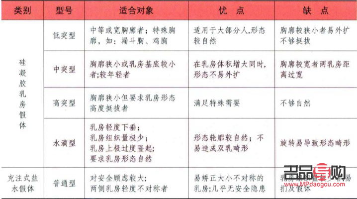 <h3>美容院豐胸服務(wù)：可行性與注意事項(xiàng)</h3>