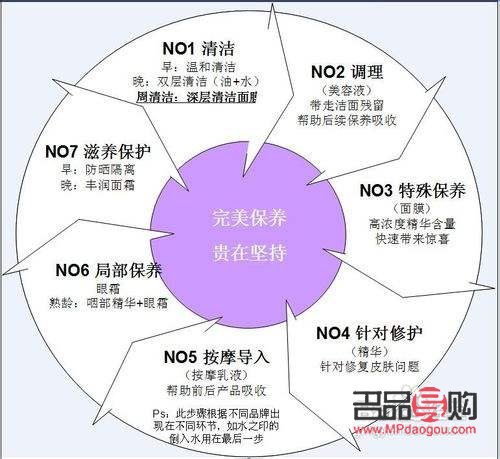 開設(shè)美容院的關(guān)鍵步驟與成功要素