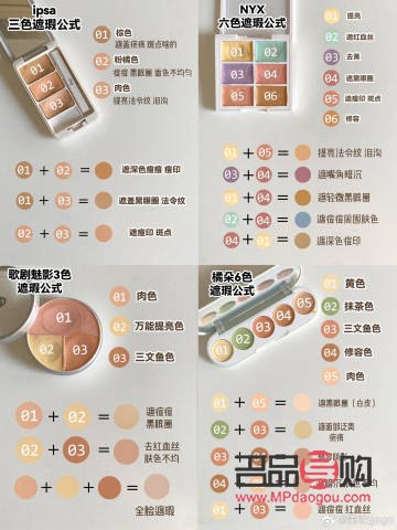 <h3>彩妝計算全攻略：如何精準(zhǔn)選購與搭配彩妝產(chǎn)品</h3>