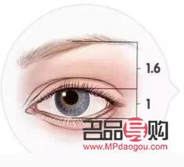 雙眼皮美學(xué)：哪一種更具魅力？