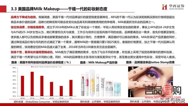 <h1>彩妝銷(xiāo)售深度分析與策略構(gòu)建</h1>