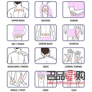 <h1>身體需要護(hù)理的關(guān)鍵部位</h1>