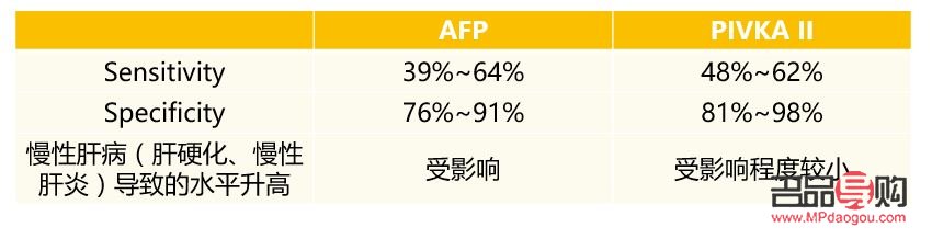 <h3>身體護(hù)理的最佳頻率是多久？</h3>