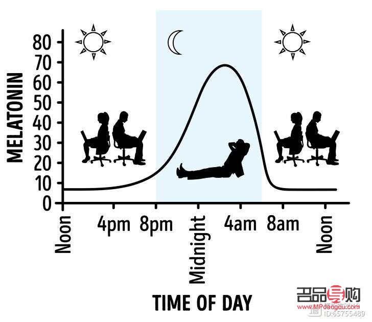 <h3>身體護(hù)理的最佳頻率是多久？</h3>