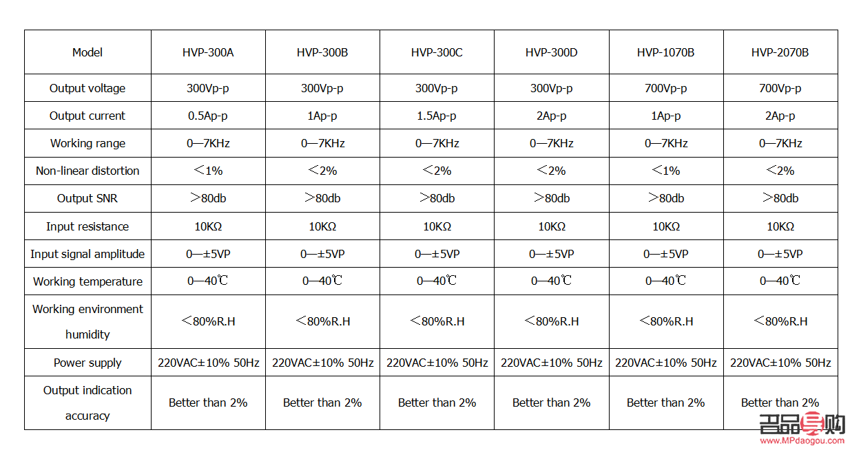 <h3>身體護(hù)理的最佳頻率是多久？</h3>