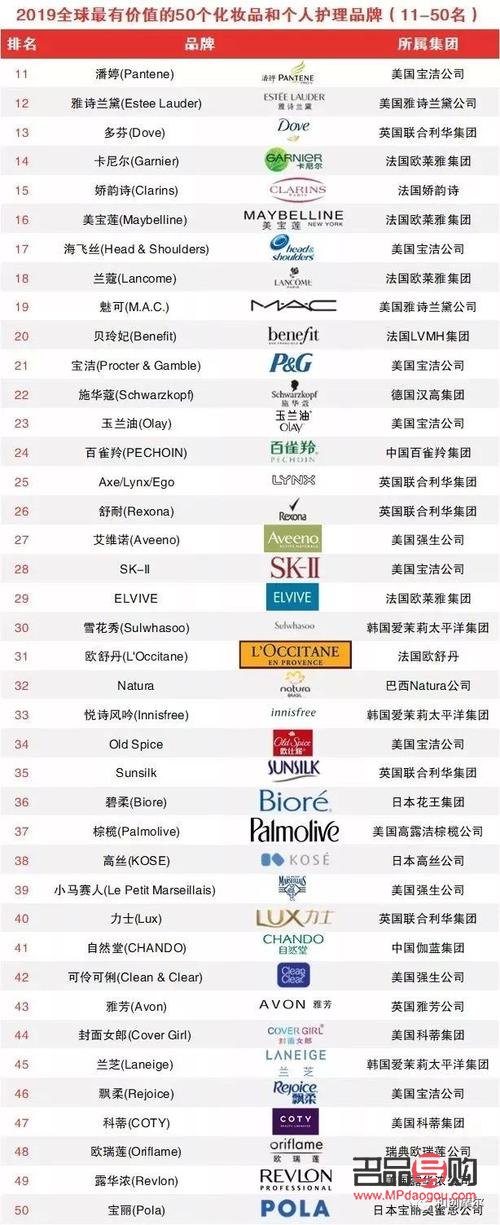 彩妝怎么選品牌(彩妝怎么選品牌比較好)