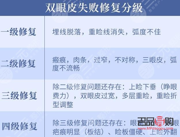 雙眼皮割深了還能修回來嗎(雙眼皮失敗鑒定標(biāo)準(zhǔn))