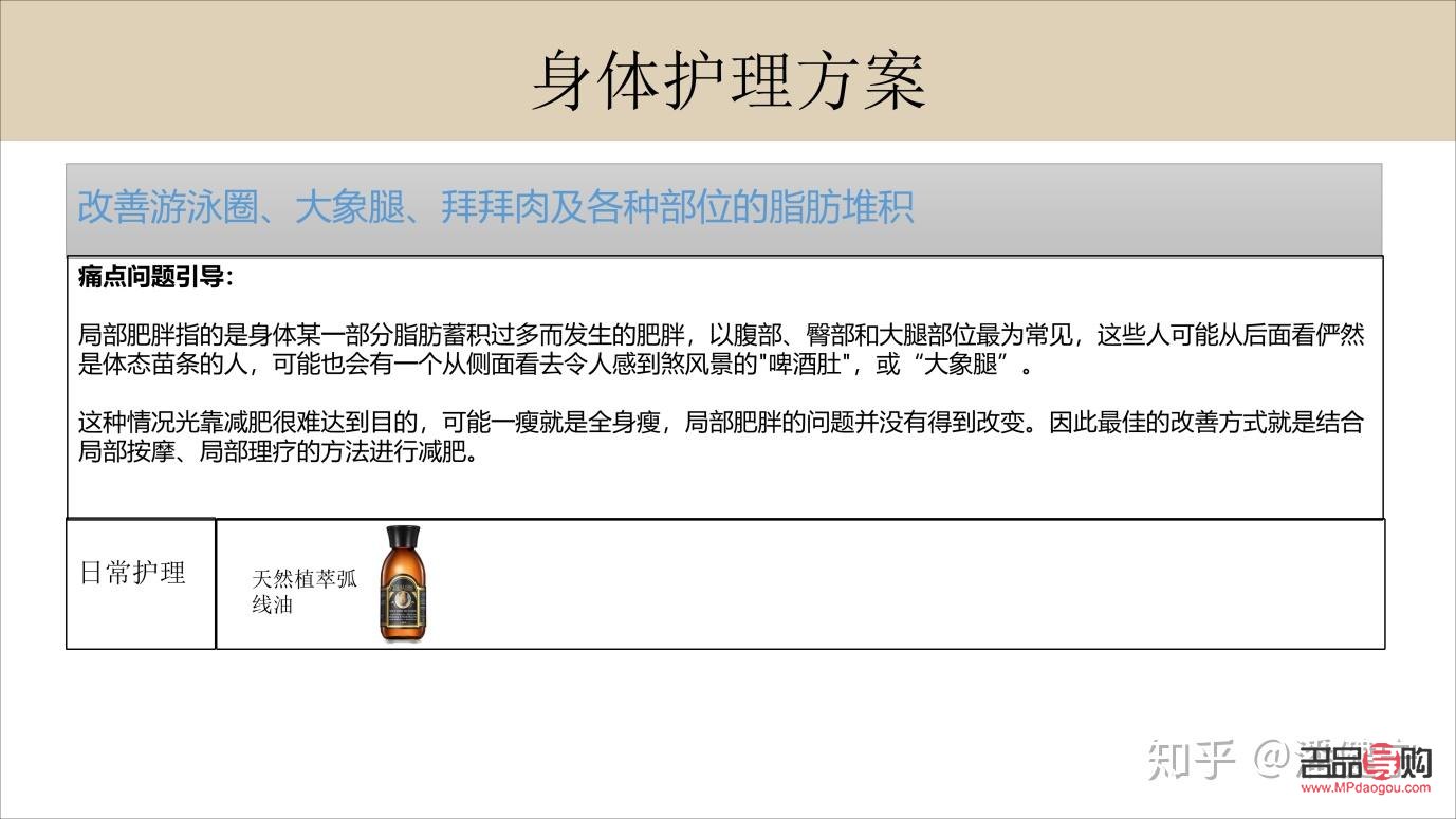 身體類護理名稱有哪些(身體類護理名稱有哪些圖片)