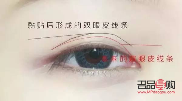 <h3>一分鐘雙眼皮原理大揭秘</h3>