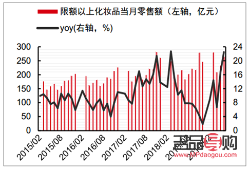 <h3>屯留區(qū)彩妝市場概覽與發(fā)展趨勢</h3>
