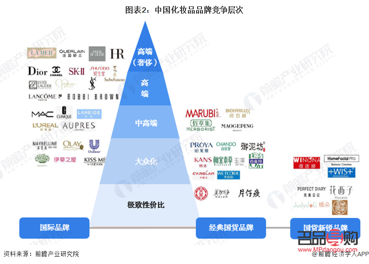 <h3>屯留區(qū)彩妝市場概覽與發(fā)展趨勢</h3>