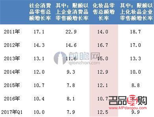 <h3>屯留區(qū)彩妝市場概覽與發(fā)展趨勢</h3>