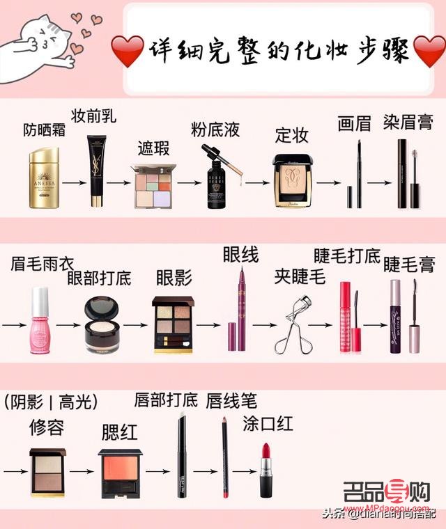 <h3>彩妝新手如何入門與提升技巧</h3>