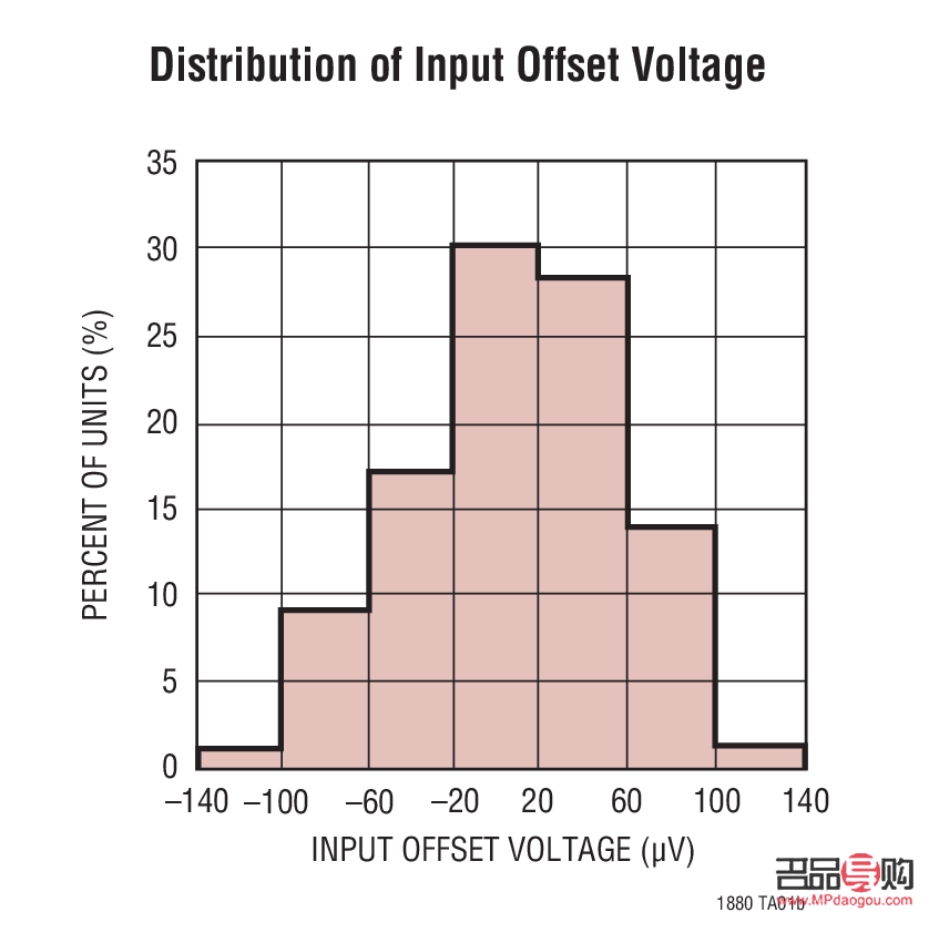 <h3>抖音刷禮物表演費用探究</h3>
