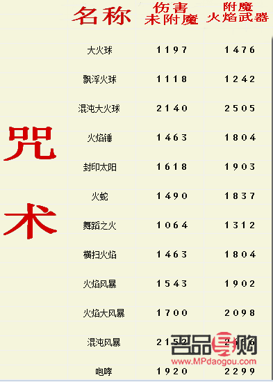 抖音刷禮物表演費(fèi)用探究