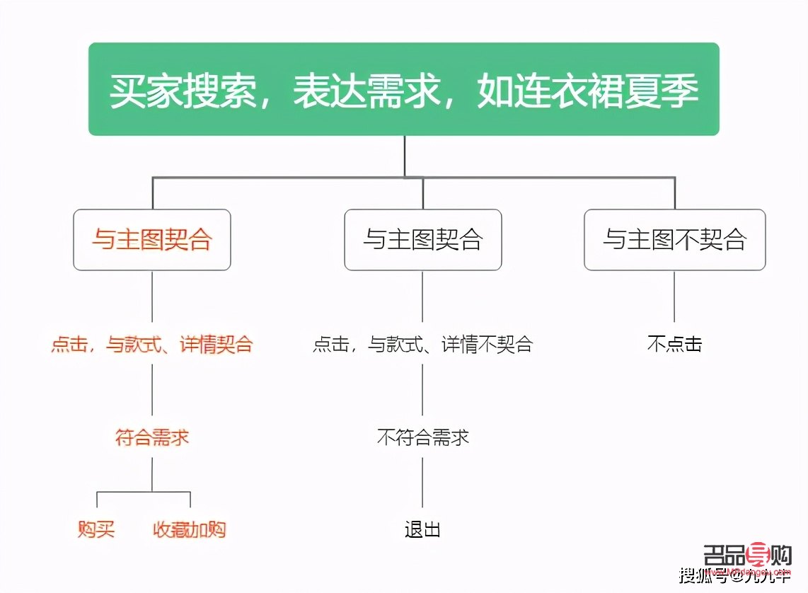 撿漏彩妝怎么搜(撿漏彩妝怎么搜索店鋪)