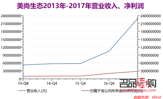 <h3>美容行業(yè)盈利探究：美麗與財富的共贏之道</h3>