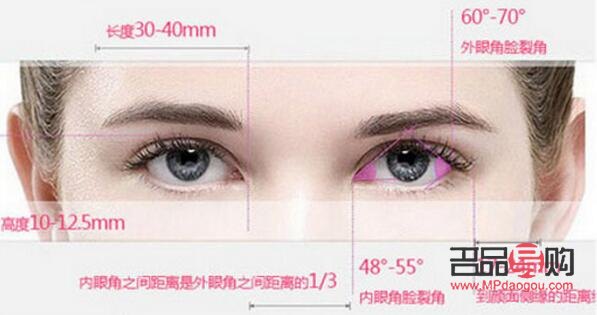 開扇雙眼皮手術全解析