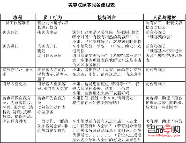 <h3>美容院提成制度的設(shè)計(jì)與實(shí)施</h3>