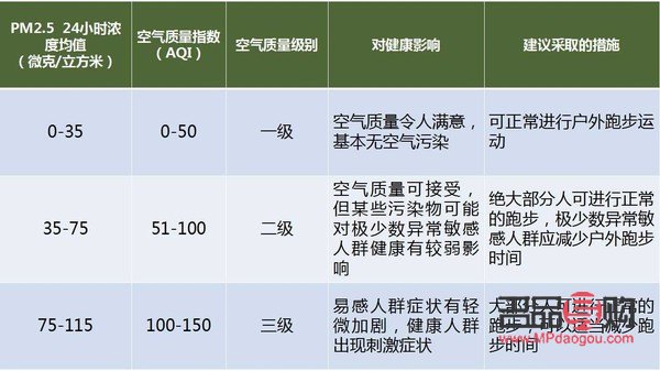 <h3>大霧天能否進行身體護理？專業(yè)解析與注意事項</h3>