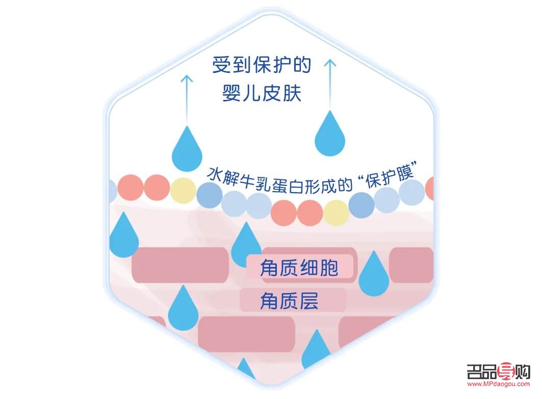 奶粉的奇妙用途：打造全身呵護(hù)護(hù)理方案