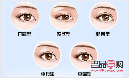 <h3>雙眼皮類(lèi)型全解析：從自然到明顯，你適合哪一種？</h3>