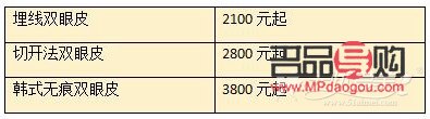 <h3>雙眼皮價(jià)格一覽表：美麗與投資的完美結(jié)合</h3>