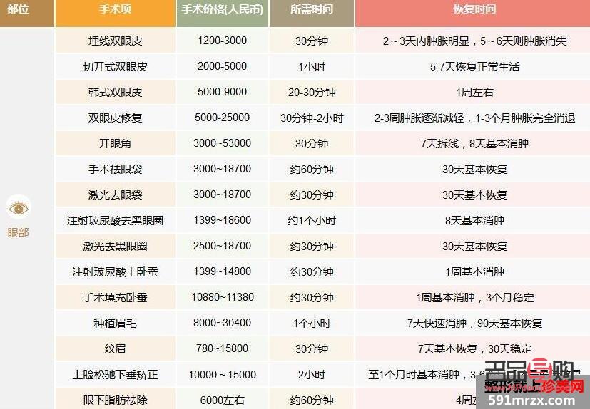 <h3>雙眼皮價(jià)格一覽表：美麗與投資的完美結(jié)合</h3>