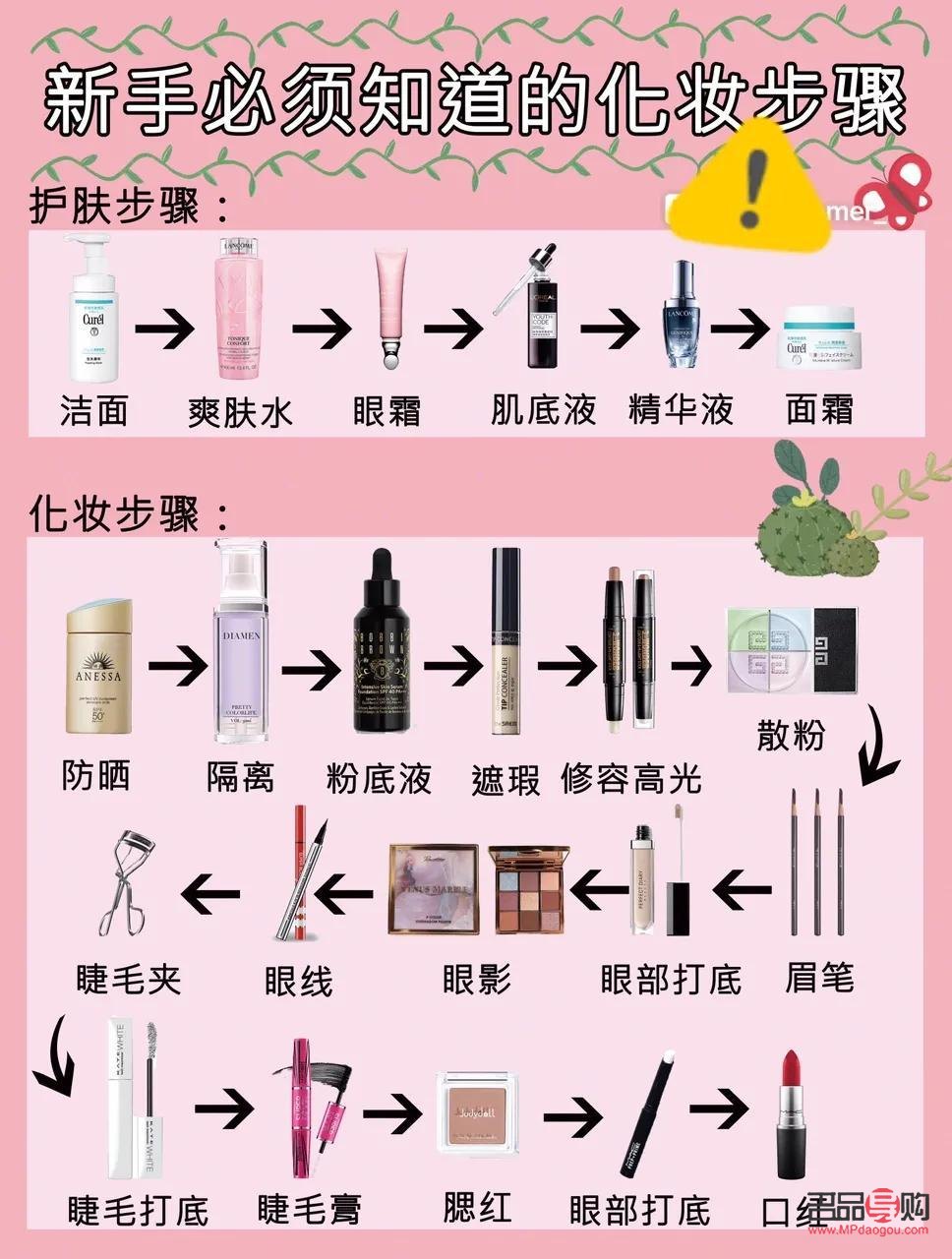 彩妝新手入門指南