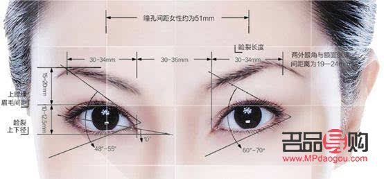 雙眼皮和內(nèi)雙眼皮的區(qū)別(雙眼皮和內(nèi)雙眼皮的區(qū)別照片)