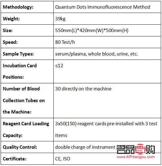 <h3>學護理所需身體條件</h3>