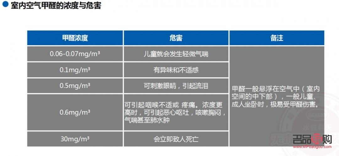 <h3>美容院如何檢測(cè)甲醛</h3>