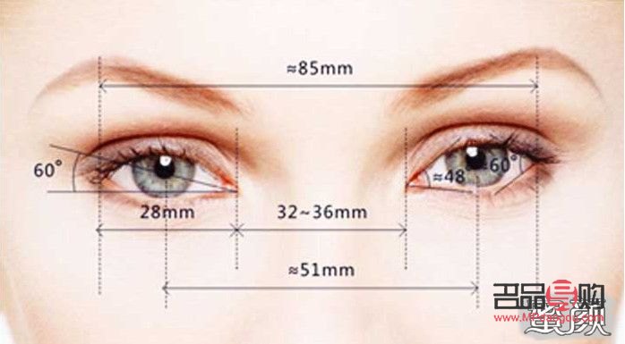 <h3>割雙眼皮大小眼：手術(shù)風(fēng)險與美學(xué)考量</h3>