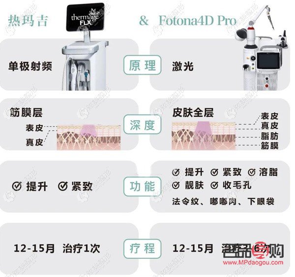 <h3>眼部超聲炮：重塑青春明眸，價格與價值并存</h3>