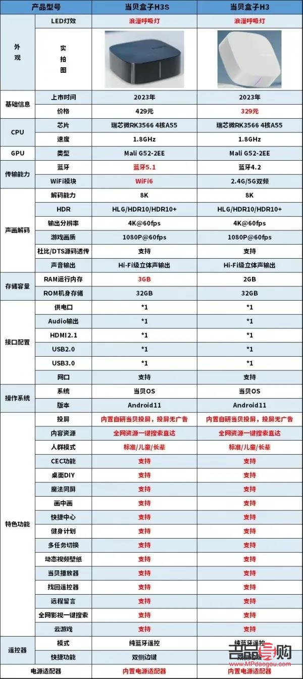 <h3>新房禮物盒子的疊法教程</h3>