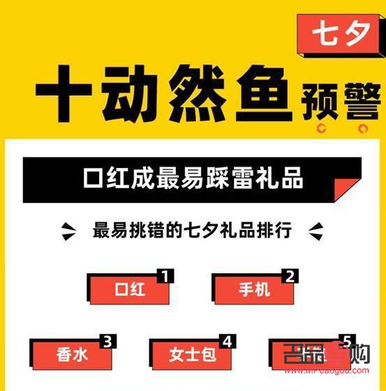 <h3>七夕送禮攻略：如何選擇一份完美的禮物？</h3>