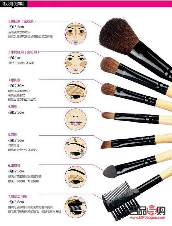 彩妝蛋繪畫指南：打造完美妝容的秘密武器