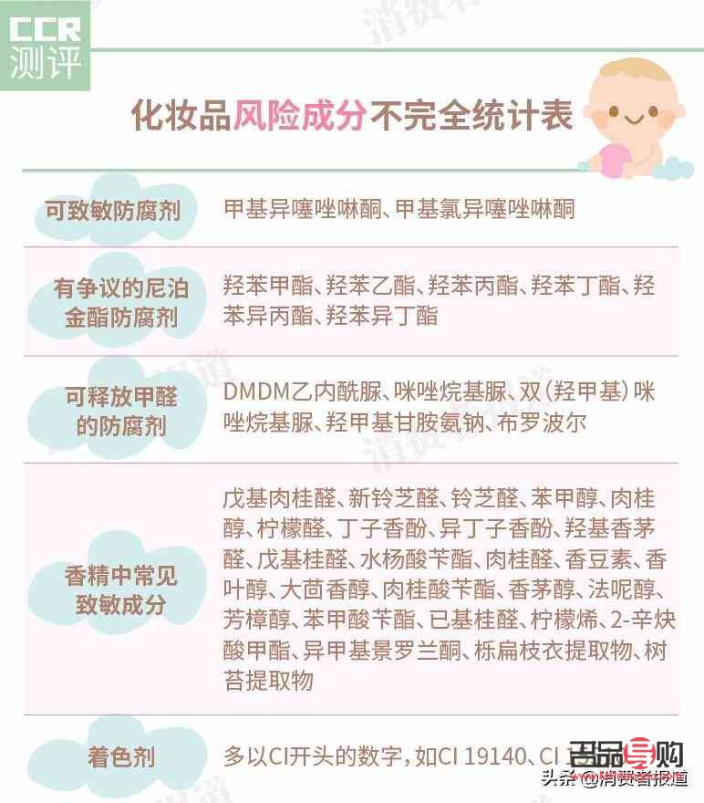 <h3>彩妝成分查詢?nèi)ヂ裕狠p松了解你的化妝品</h3>