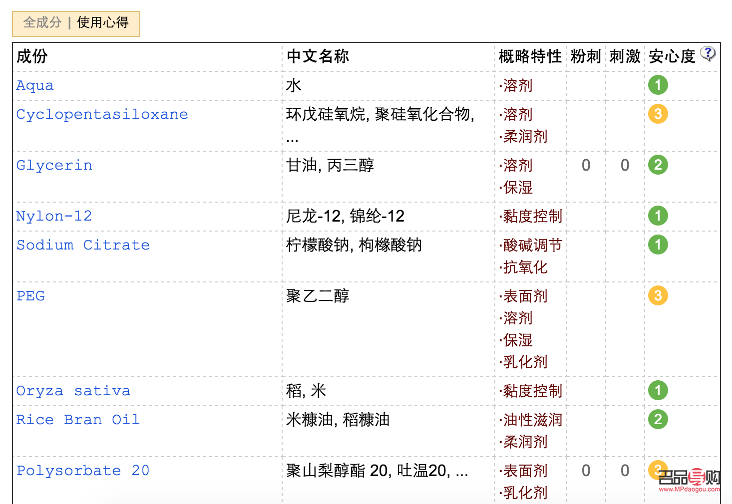 彩妝成分查詢?nèi)ヂ裕狠p松了解你的化妝品