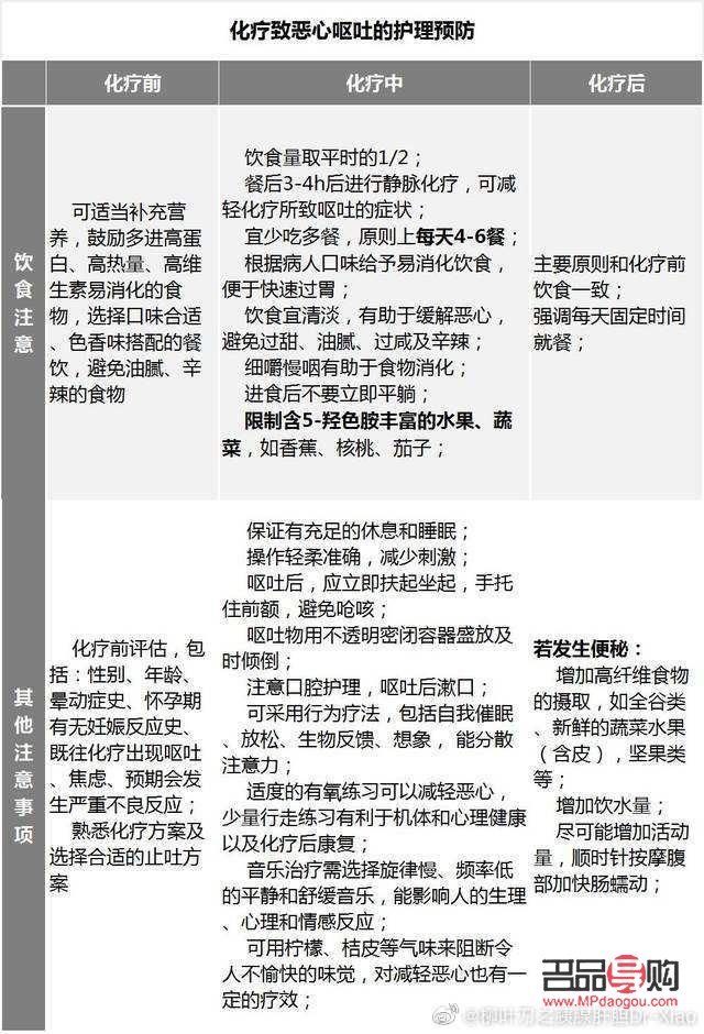 <h3>化療期間的身體護(hù)理指南</h3>