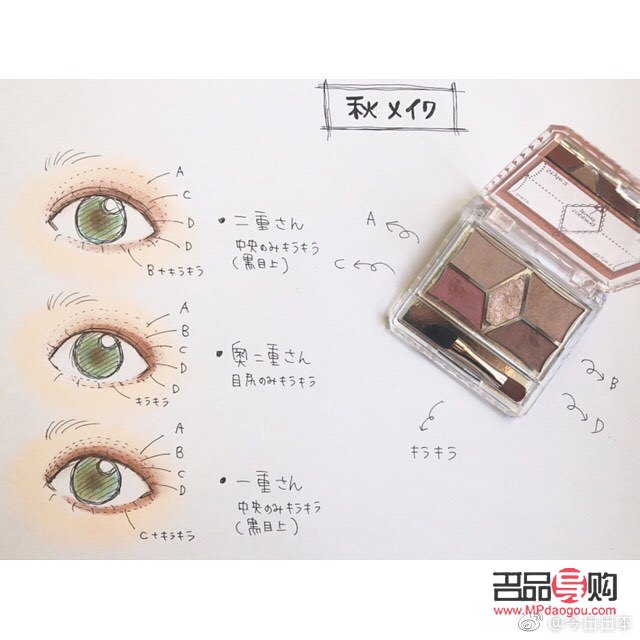 單眼皮和內(nèi)雙眼皮有什么區(qū)別(單眼皮和內(nèi)雙對比)