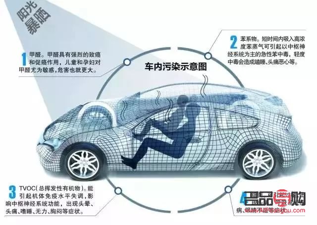 汽車的身體護(hù)理是什么(汽車的身體護(hù)理是什么意思啊)