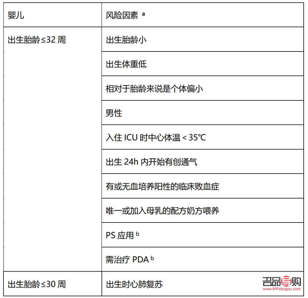<h3>早產兒的特殊護理指南</h3>