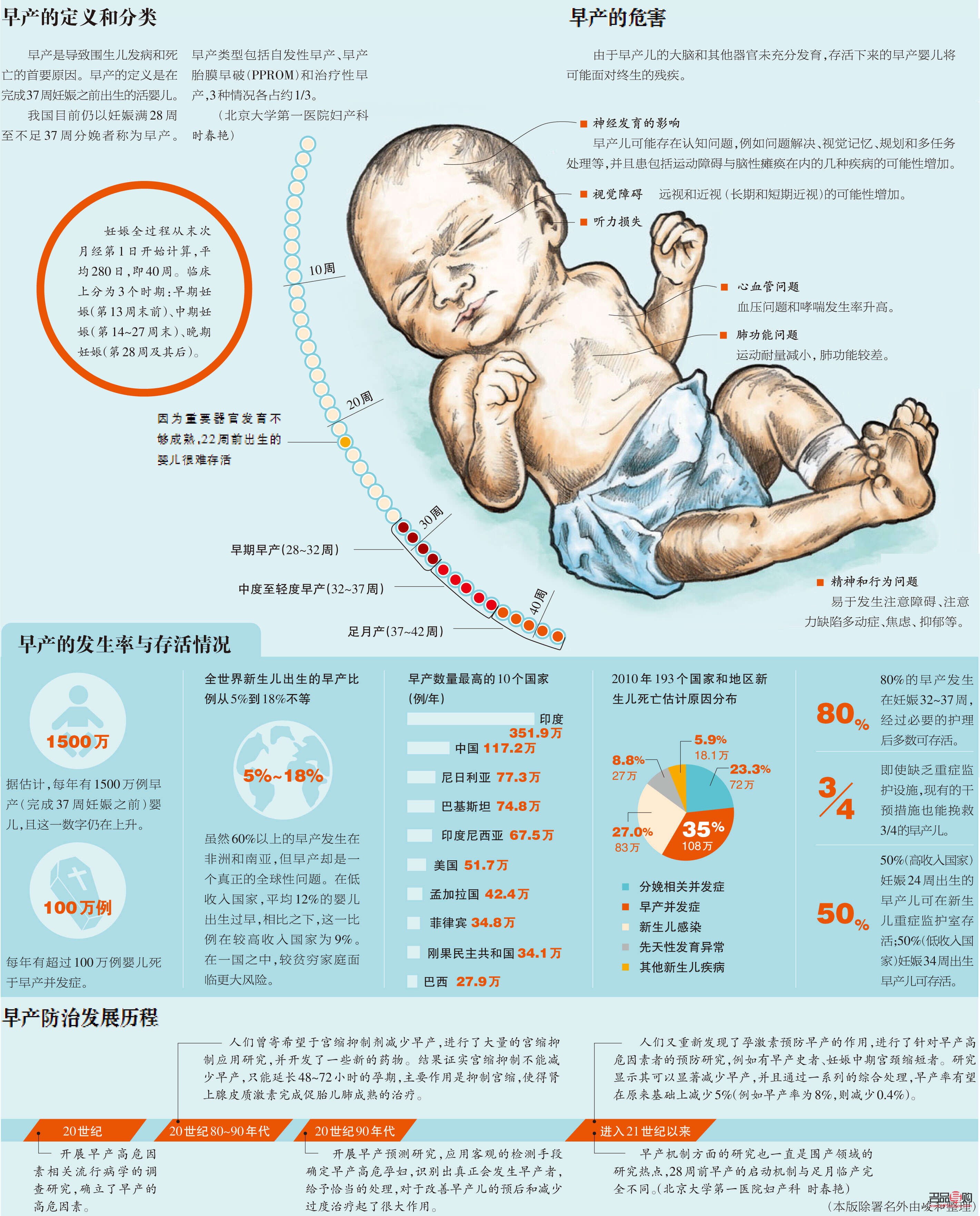 <h3>早產兒的特殊護理指南</h3>