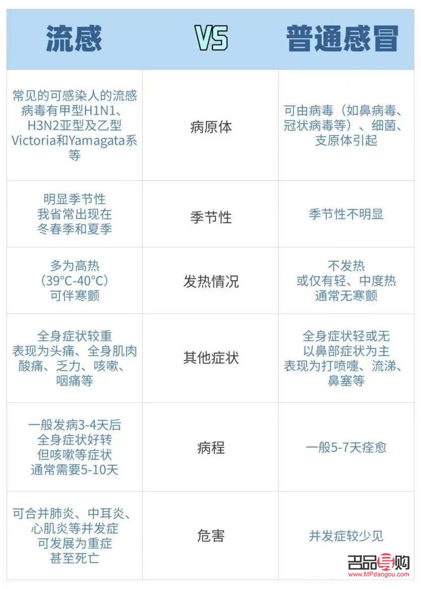 男孩流感護(hù)理全攻略：守護(hù)健康，從細(xì)節(jié)做起