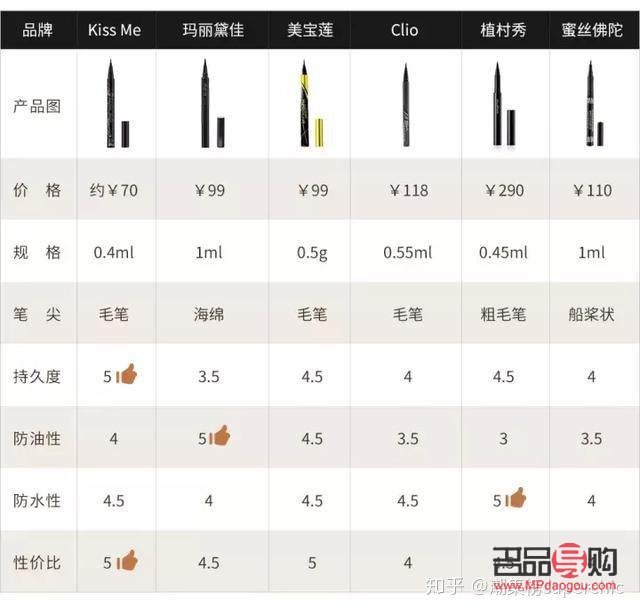 探尋性價(jià)比之選：哪個(gè)牌子的眼線筆真正好用？