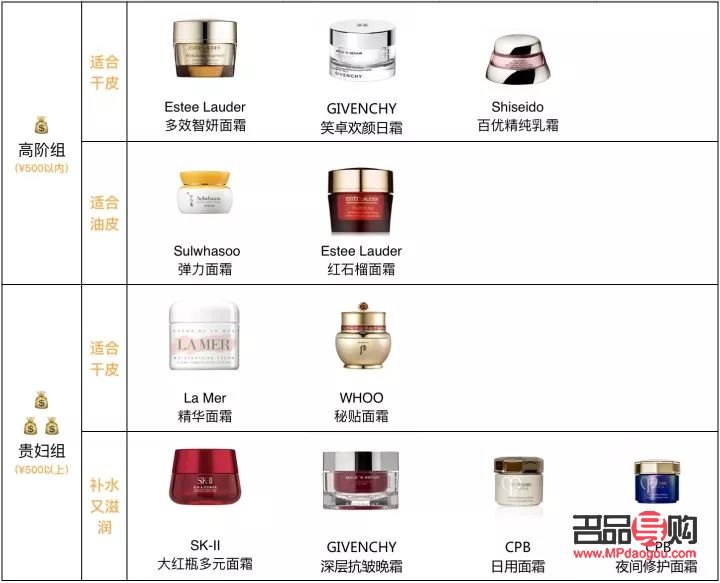 <h1>圣誕彩妝銷售攻略：打造節(jié)日氛圍，吸引顧客眼球</h1>